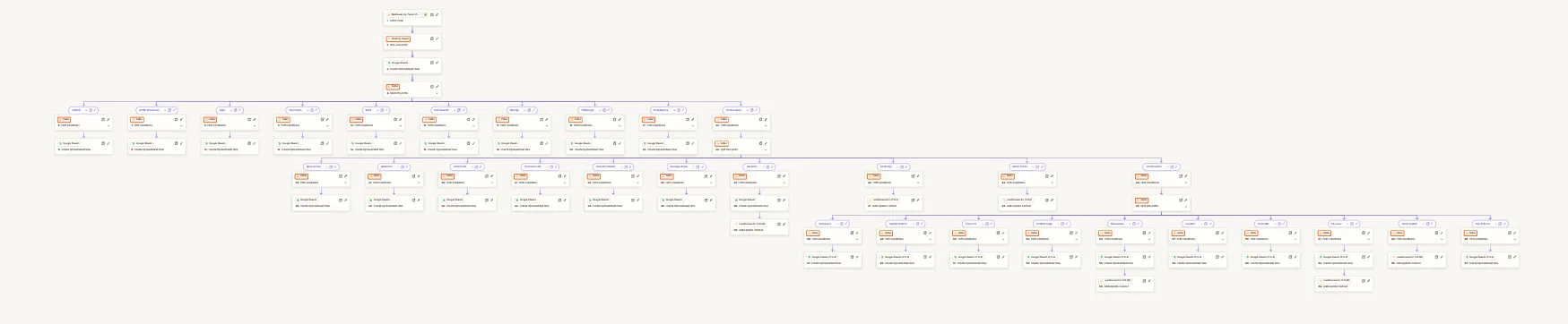 CRM workflow automation diagram