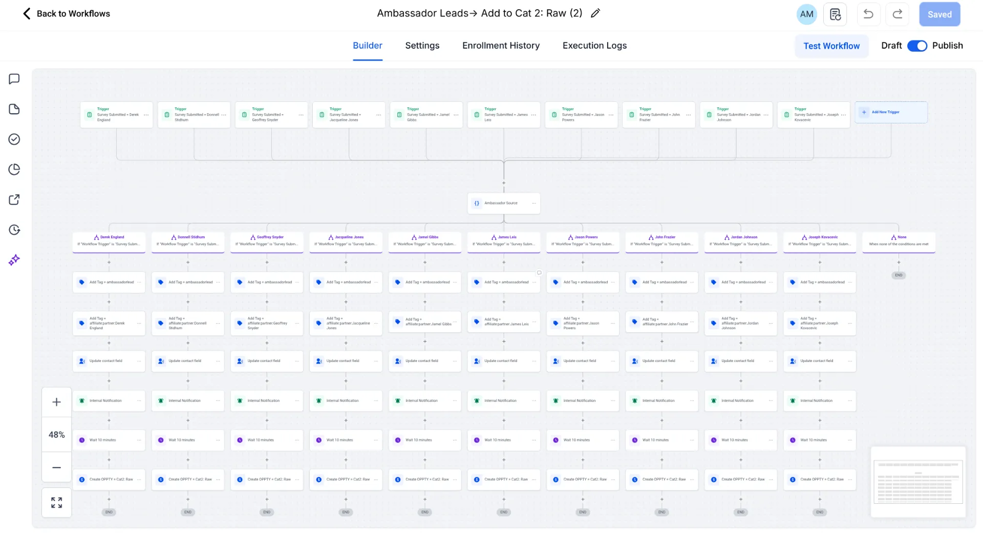 Category assignment workflow