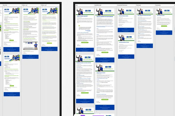 Multi-Stage Engagement - email campaign structure