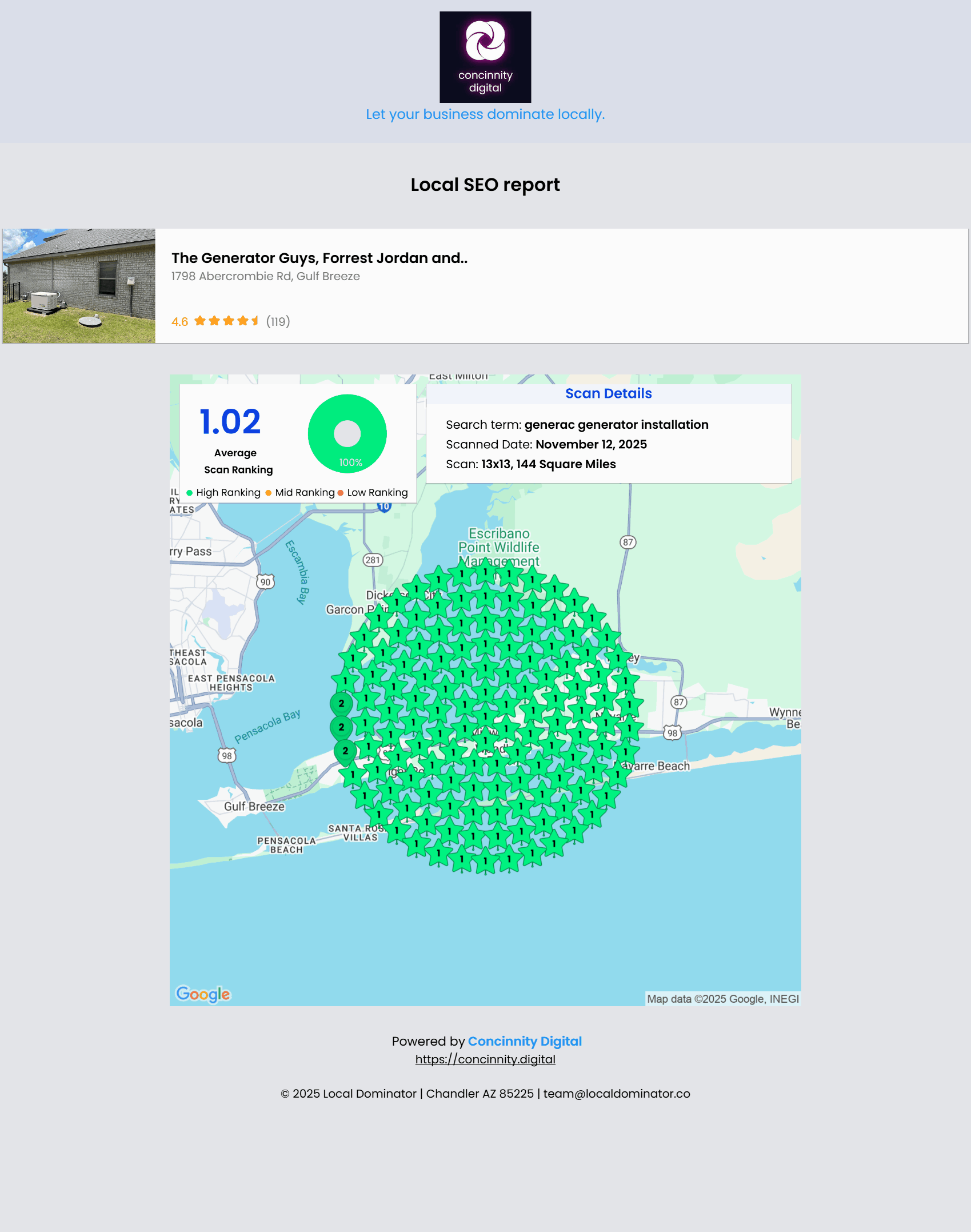 The Generator Guys Local SEO Report - Gulf Breeze area