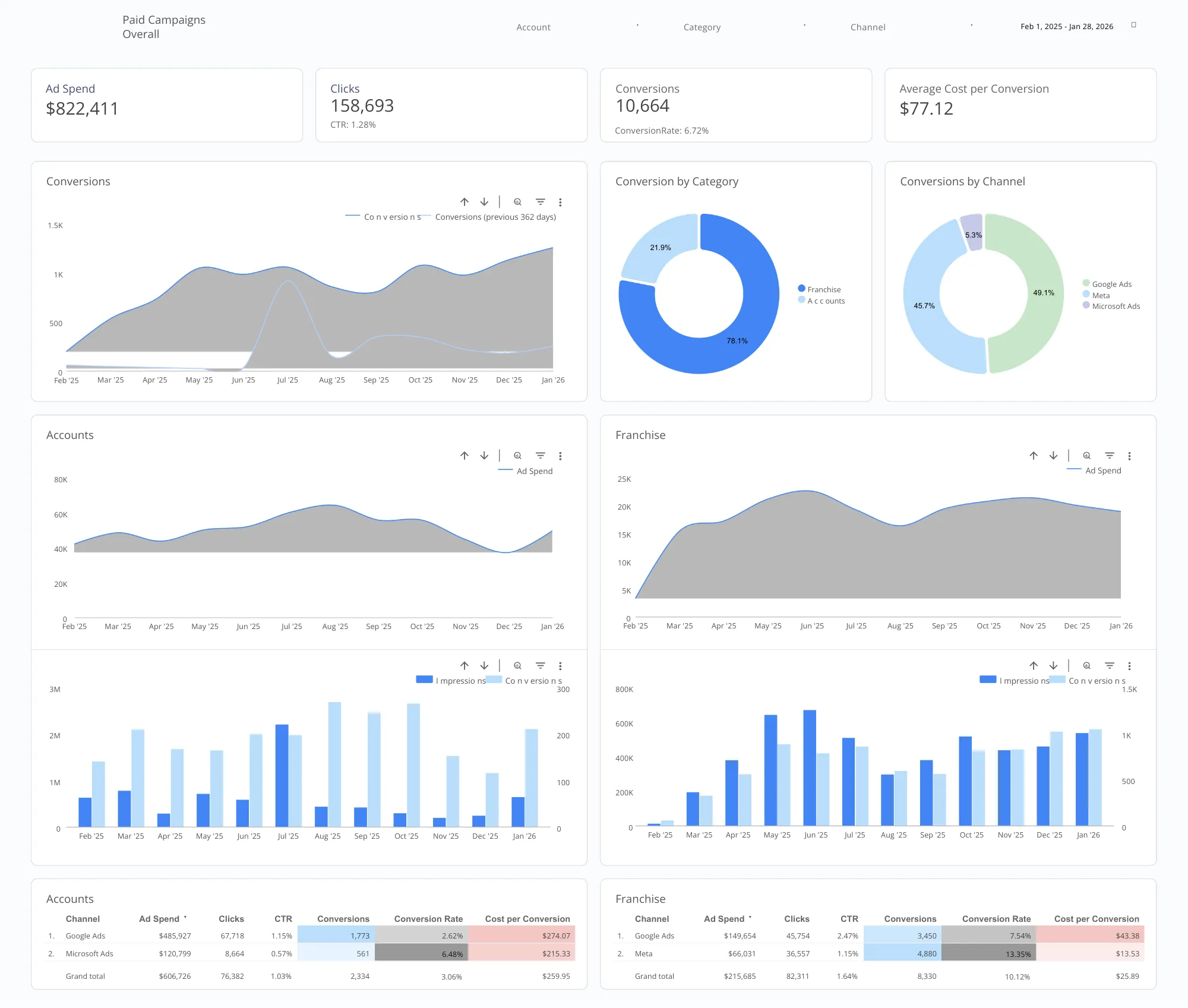 Client Analytics Dashboard