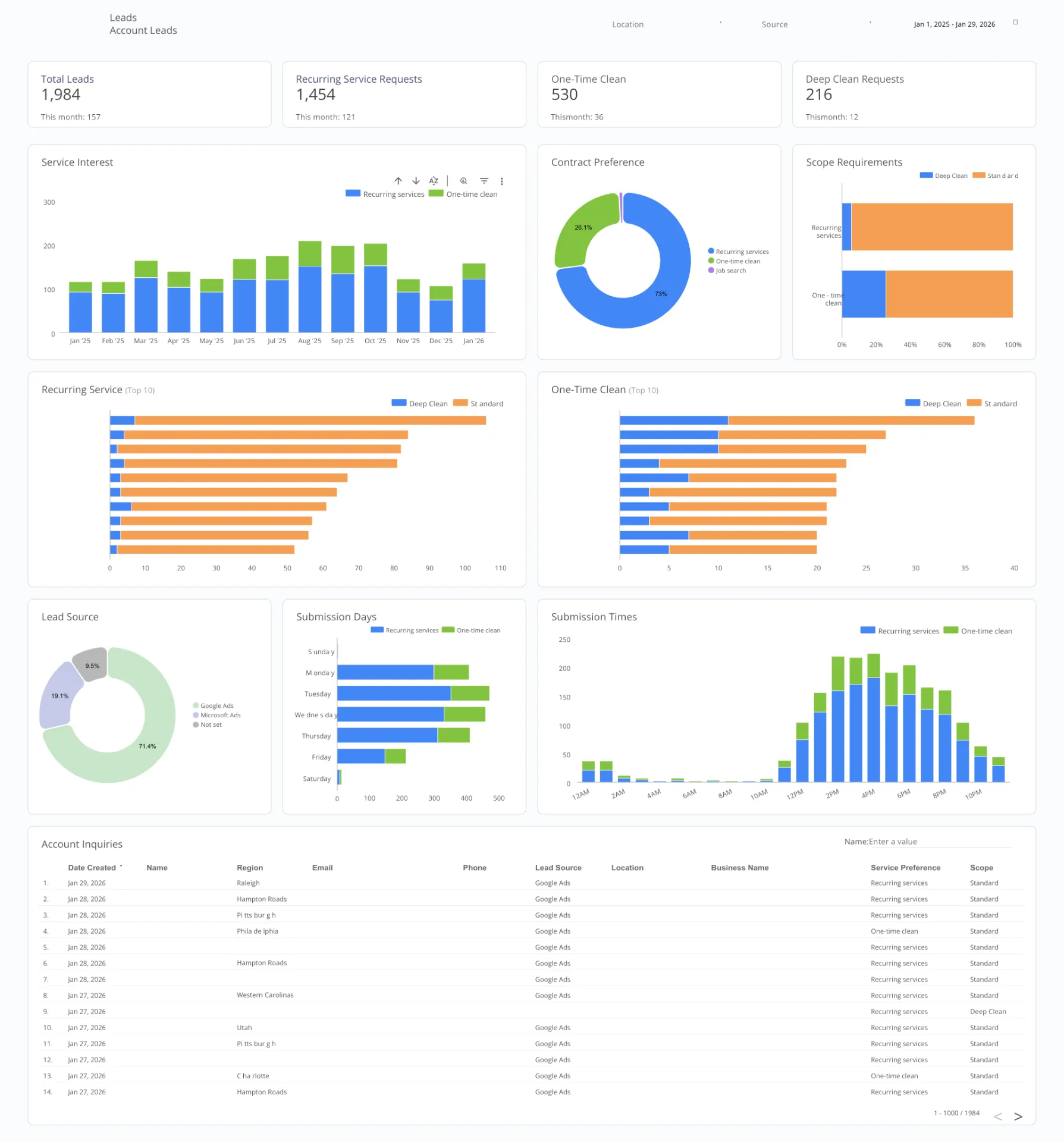 Client Analytics Dashboard - Revenue Tracking