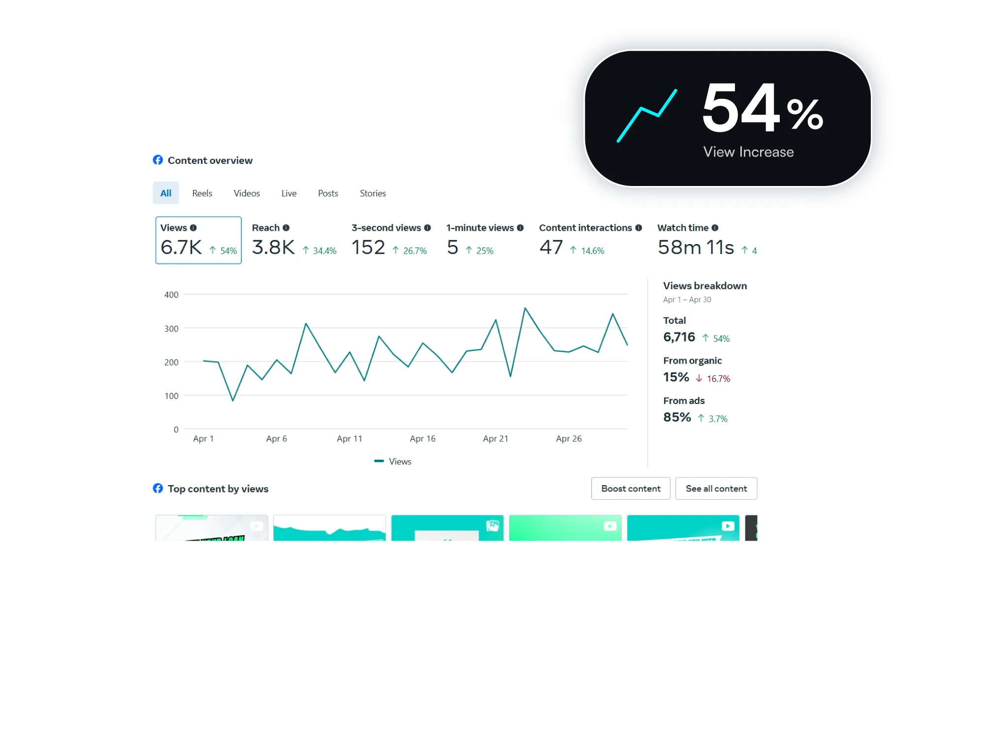 View Increase Analytics Proof