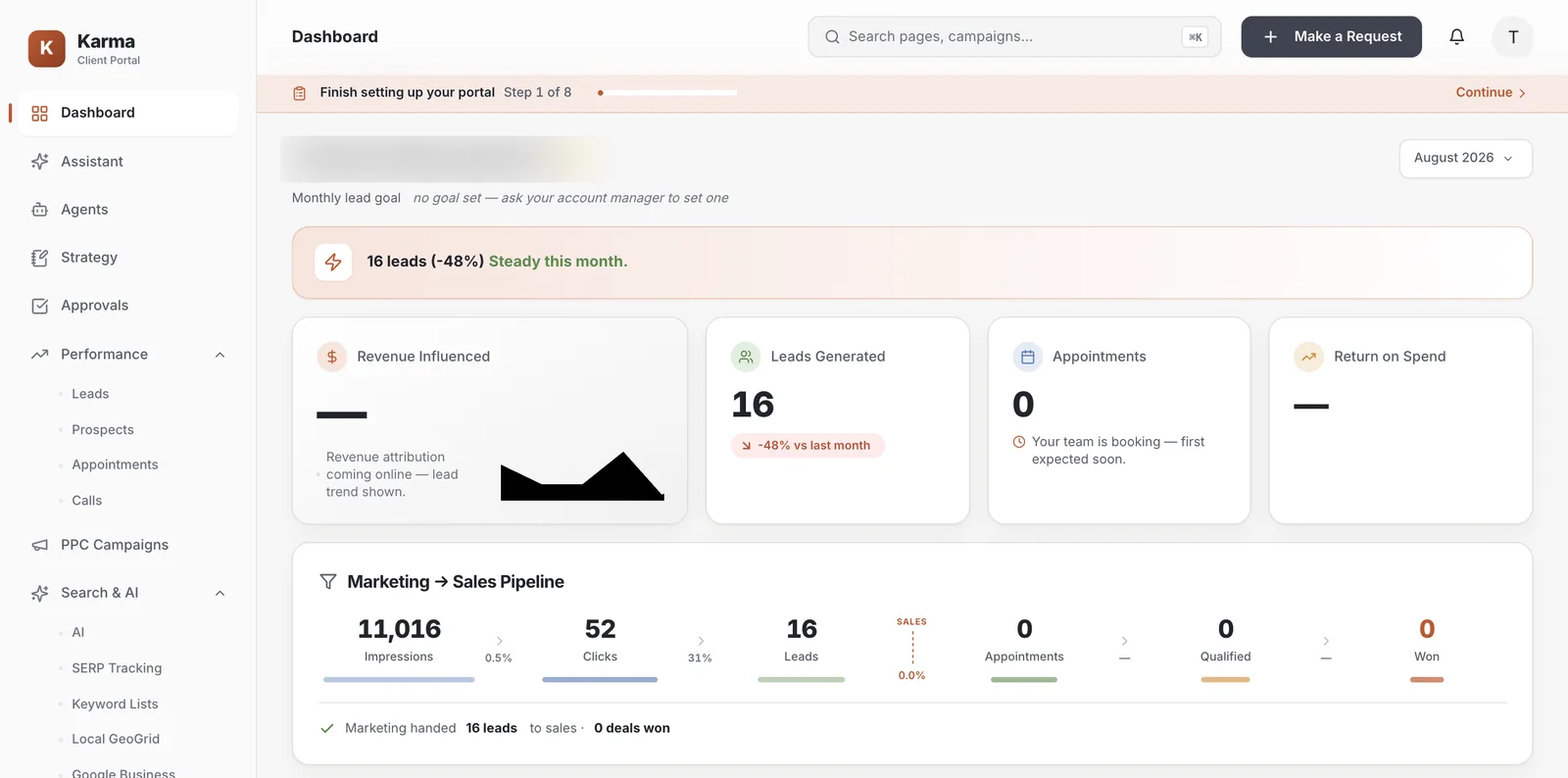 The Karma dashboard — lead trend and the marketing-to-sales pipeline at a glance.