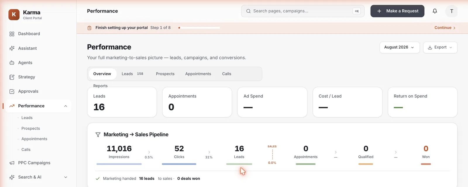 The Performance view — leads, appointments, ad spend, and the pipeline.